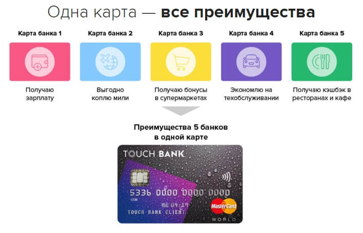 карта в карте от touch bank