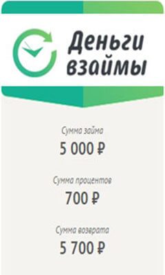  займ онлайн от деньги взаймы 