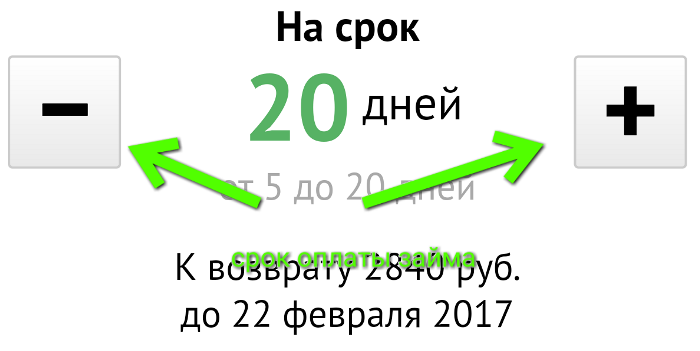 Честное слово Личный кабинет регистрация 3