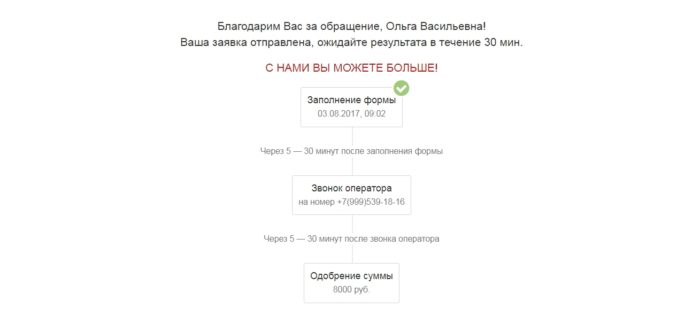  Центр Займов Личный кабине 8 