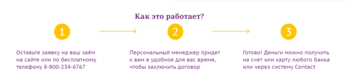 МКК Лига денег Личный кабинет 2