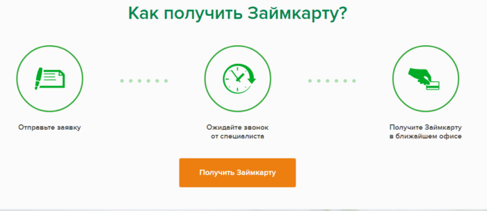  МКК Отличные наличные - Как получить Займкарту? 