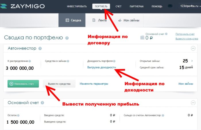 Инветиции в Займиго - информация по договору и доходности