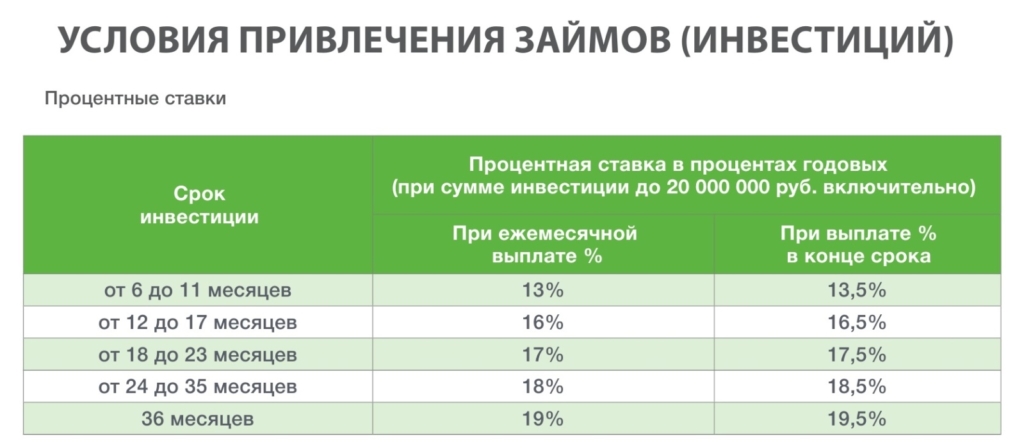 C:UsersЛенаDesktopПроцентная ставка.jpg